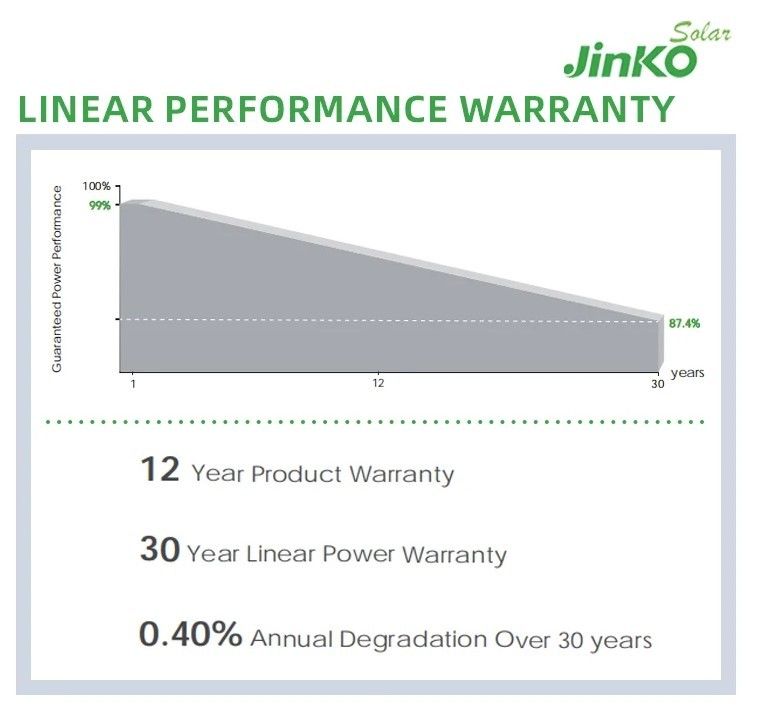 Jinko Panel Surya Qcells 560W 565W 570W 575W 580W Panel Energi Solar Power Pv Panel Array