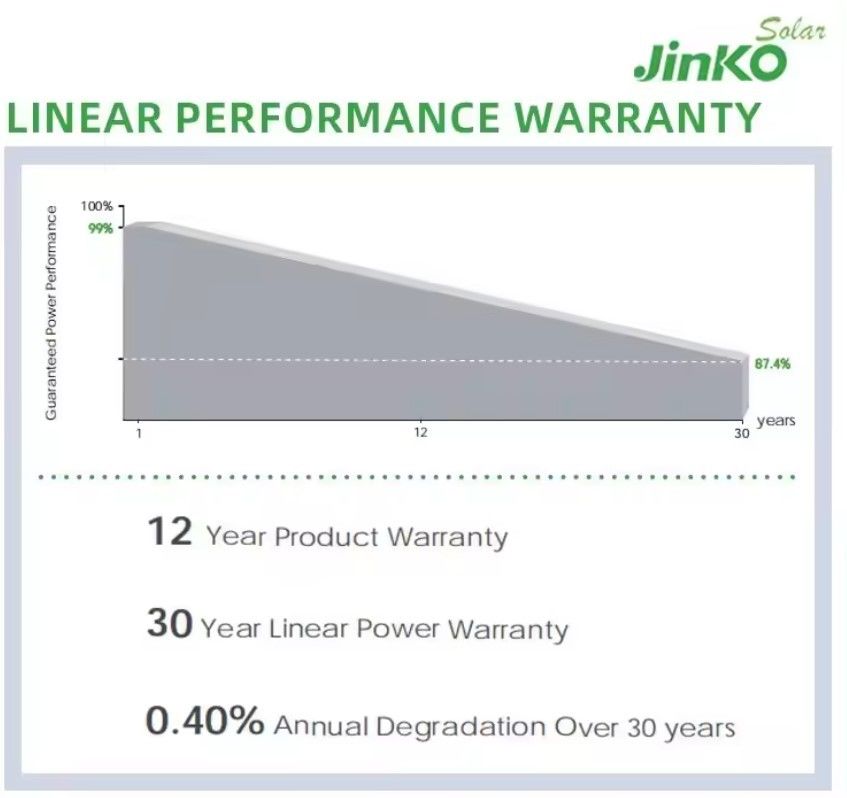 Jinko Panel Surya Qcells 560W 565W 570W 575W 580W Panel Energi Solar Power Pv Panel Array